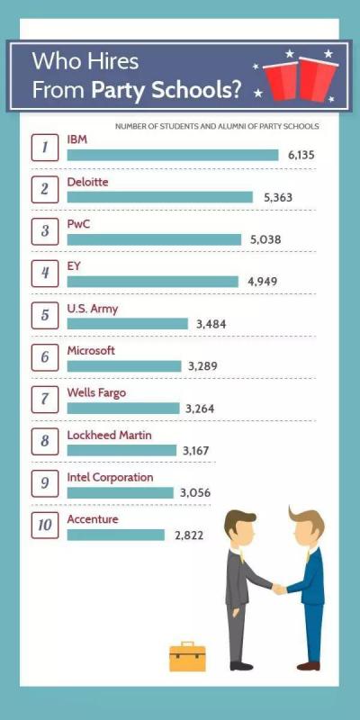 2015-16年最高薪 top20.jpg