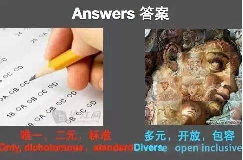 中外教育差异9