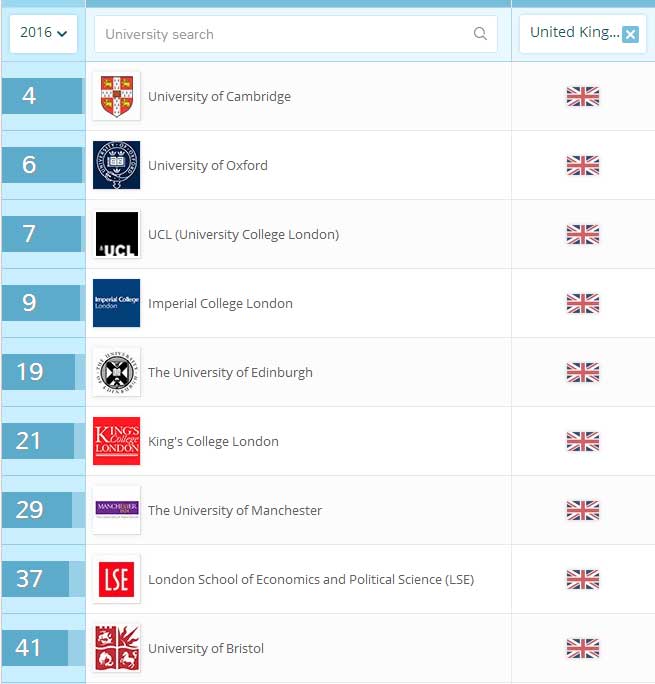 QS-World-University-Rankings-2016---Top-Universiti_01.jpg
