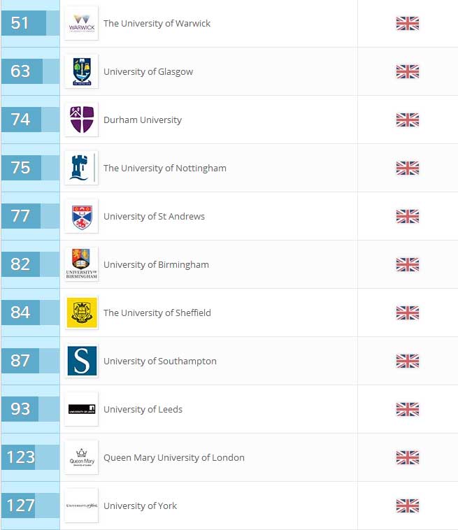 QS-World-University-Rankings-2016---Top-Universiti_02.jpg