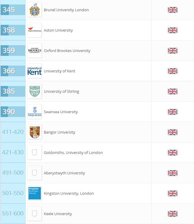 QS-World-University-Rankings-2016---Top-Universiti_05.jpg